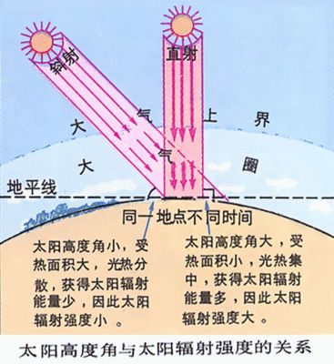 晒黑了白不回来怎么办