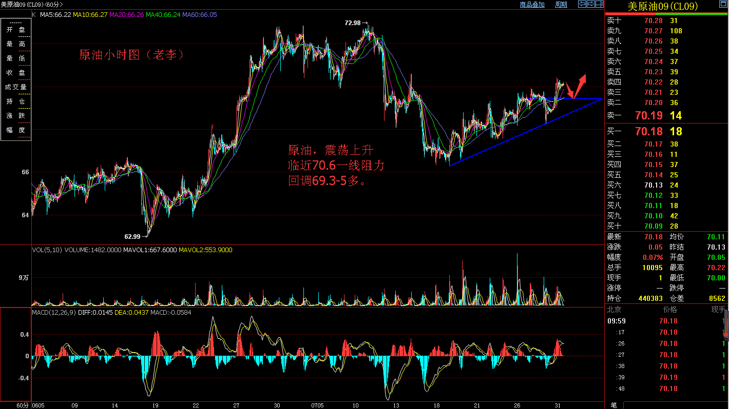 名家解盤：7.31黃金月線收官大方向還是空，原油低多為主！ 商業 第2張