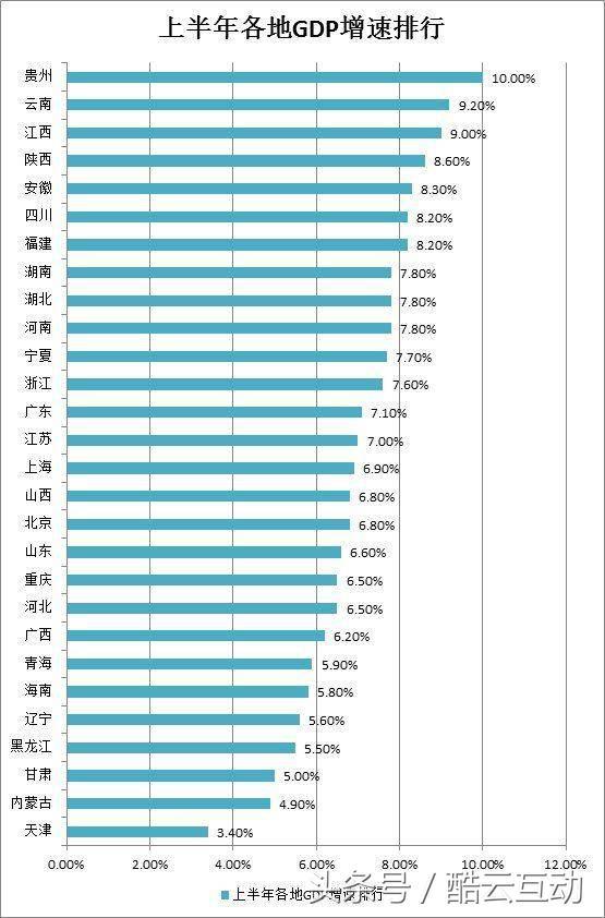 浙江省各市gdp增长排位_浙江省11个地级市GDP排名,杭州宁波领先,温州人均倒数第二(2)