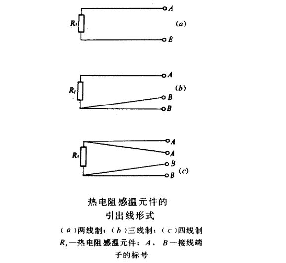 壁面温度测量 1,热电偶导热误差(由于热电偶向冷端导热引起)