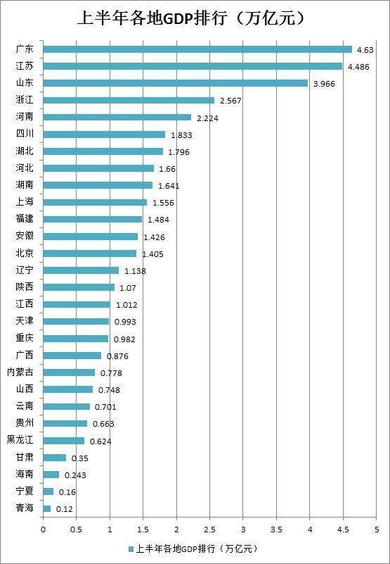 gdp中收入_上半年这些行业的工资涨幅跑赢了GDP 里面有你吗(2)