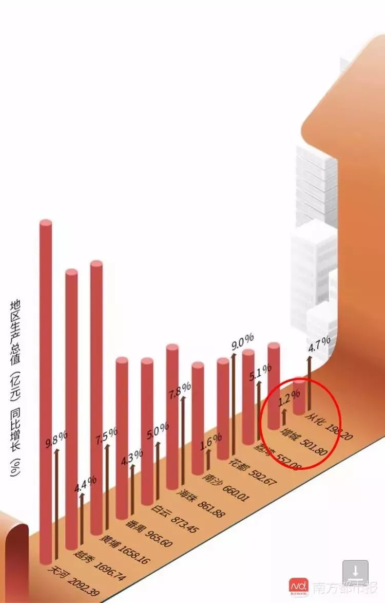 番禺的gdp靠什么_赵鑫胜利 8.29午评GDP来袭黄金迎大行情 跟上操作等翻仓(3)