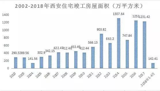 西安面积人口多少人口_陕西省,西安市.蓝田县.面积多少.人口多少(2)