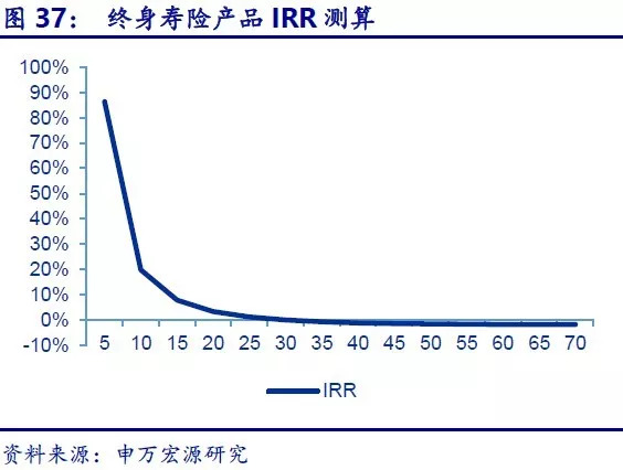 受益人口下滑_人口普查(3)