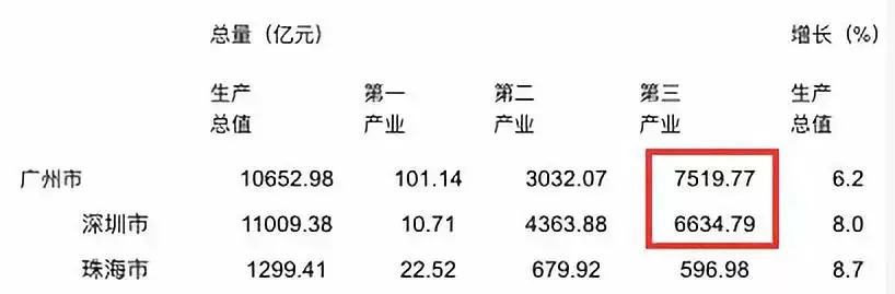 增城区gdp2020_增长2.5%!增城区第二季度GDP由负转正