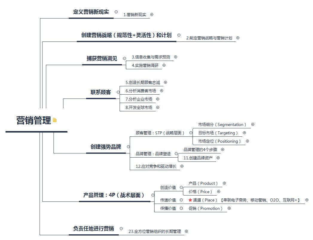 找维度,用书中的知识点来分析,锻炼逻辑思维能力☆分析能力的练习方法