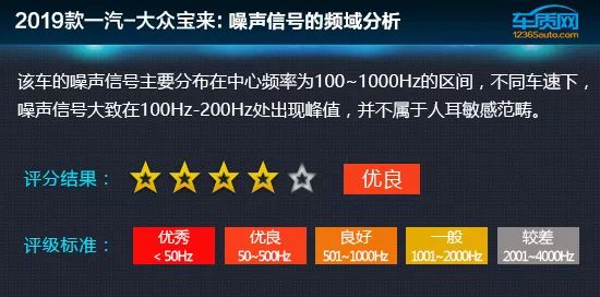 數據說話：2019款大眾寶來舒適性測試 汽車 第10張