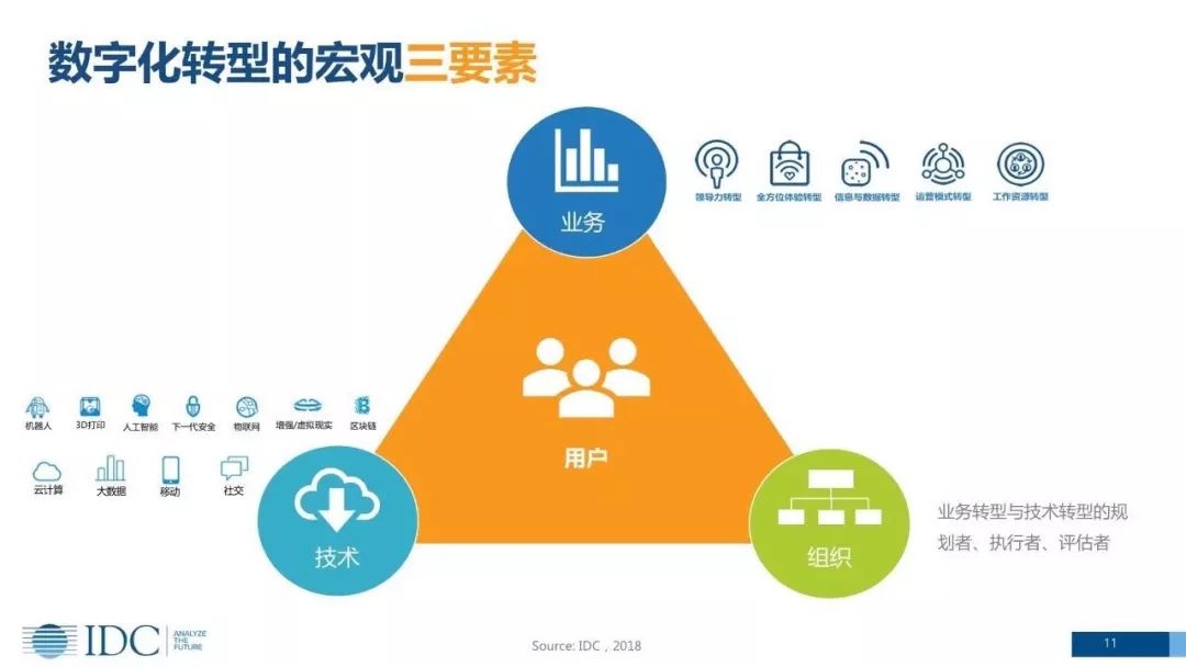 cxo卓越圈:数字化转型之组织架构转型——为什么要做组织架构转型