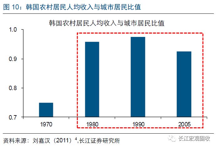 长江村一年gdp_江苏低调 小上海 ,经济已经破万亿,还要一直 悄悄 发展(2)