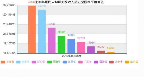 湖北省gdp2020排名_2020年湖北省素描考题