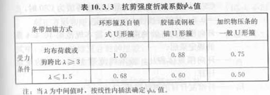 粘贴纤维复材受压构件正截面加固计算抗剪强度折减系数值锚具类型和