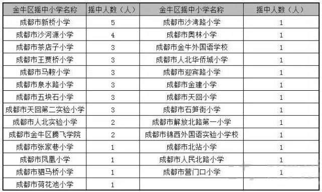 新都人口数量_中国最有投资潜力的5大城市,中西部却占了4个(3)