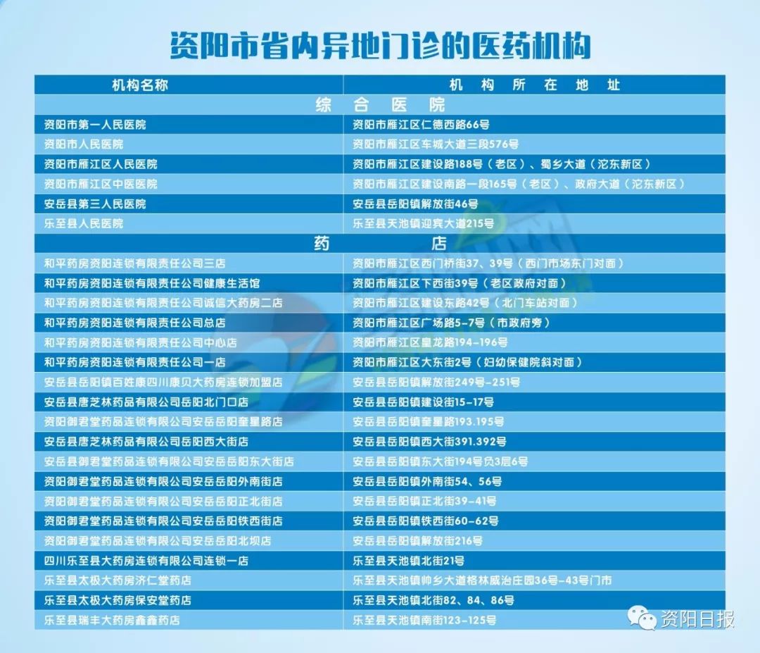 现有人口地址_人口老龄化图片(3)