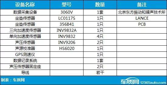 數據說話：2019款大眾寶來舒適性測試 汽車 第3張