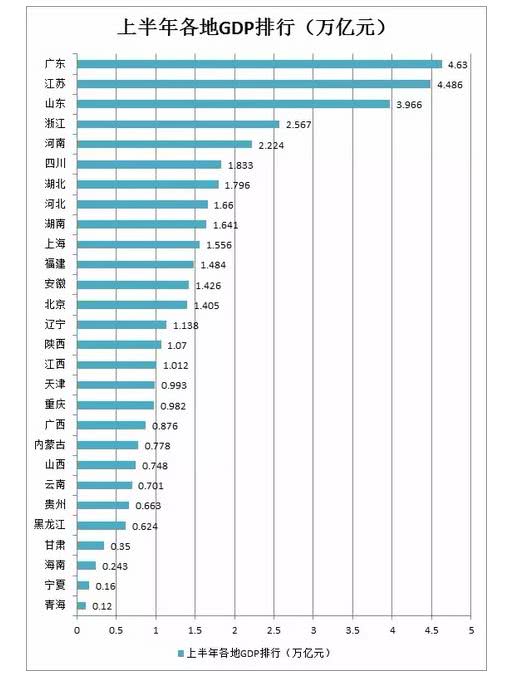 甘肃Gdp又倒数_最新GDP 广州领跑,成都佛山增速最快,佛山市冲刺万亿