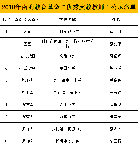 小樵镇各村人口排行_新建区樵舍镇雪舫村(3)