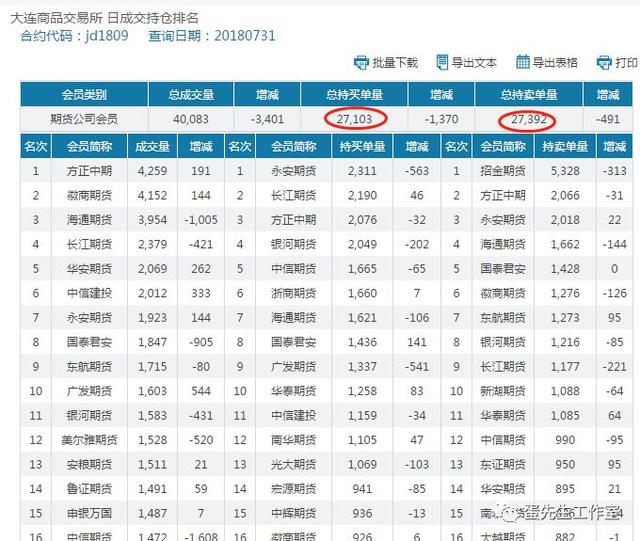 期货走势分析-蛋先生说鸡蛋期货