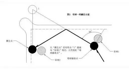 【干货】台球球手必须掌握的绝密技巧