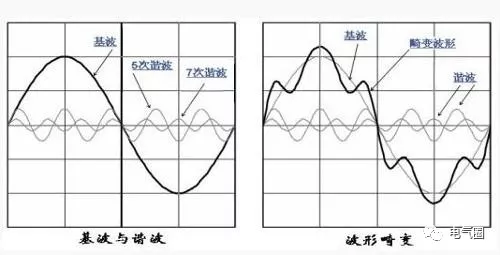 經常聽人說諧波諧波，到底什麼是電氣諧波，原理如何 科技 第2張
