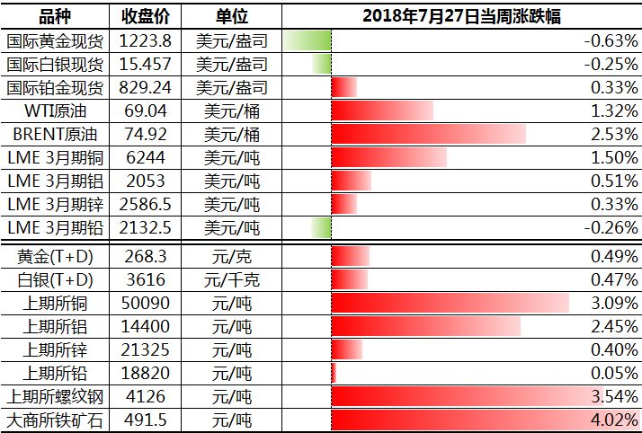 第二季度gdp各行业占比_2016年第二季度美国国内行业GDP(2)