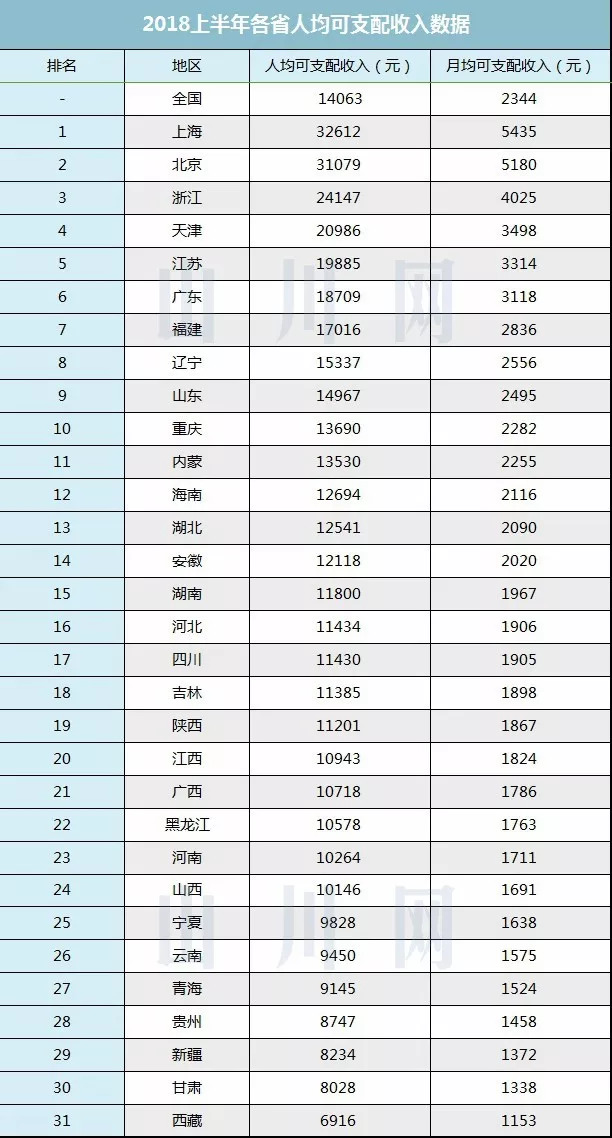 最低工资标准与GDP_19省市区上调最低工资标准增幅跑赢GDP(2)