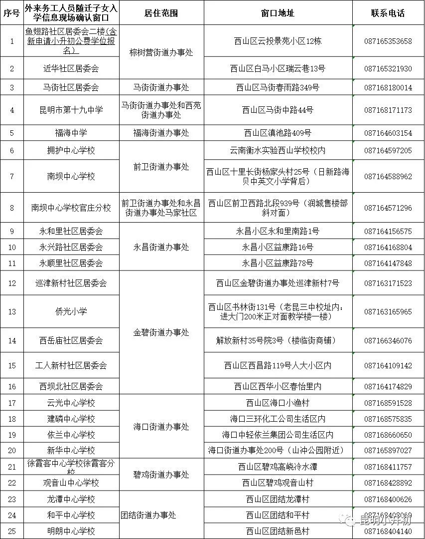 集美小学外来人口可以入学吗_集美军民小学(2)