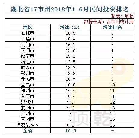 湖北gdp2021城市排名_四川成都与湖北武汉的2021年一季度GDP谁更高(3)