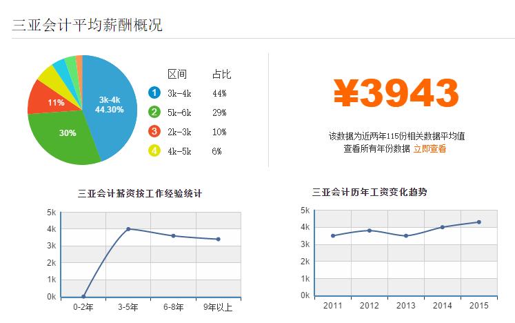 工程师人口_工程师图片卡通