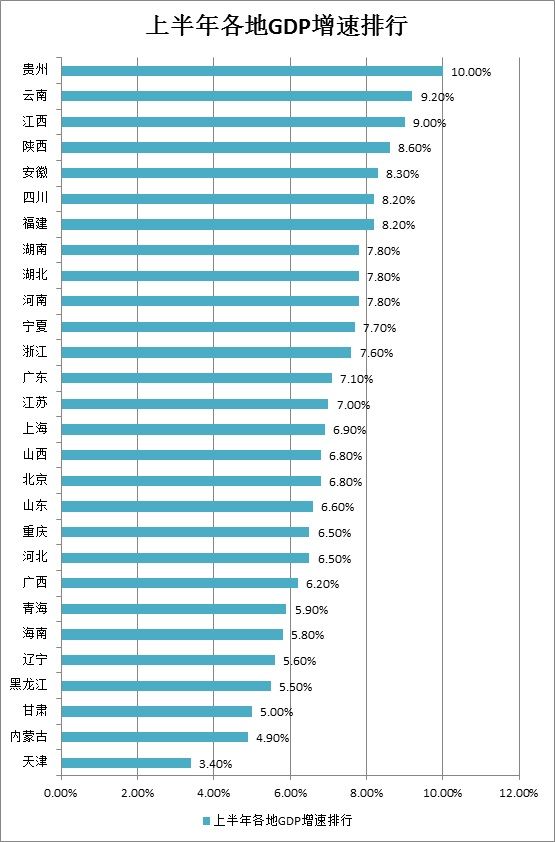 1955年gdp总量_2020年GDP十强城市 你的家乡入榜了吗(3)