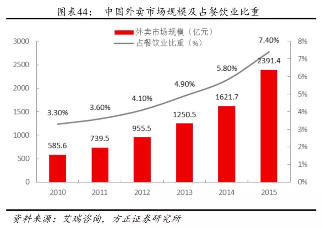 GDP四个部分(3)