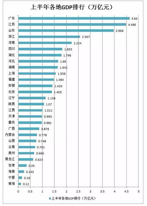 2018年四川省经济总量全国排名_四川省地图