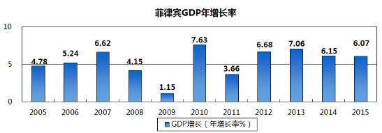 泰国近十年gdp数据_近十年内需对GDP增长年均贡献超100%(2)