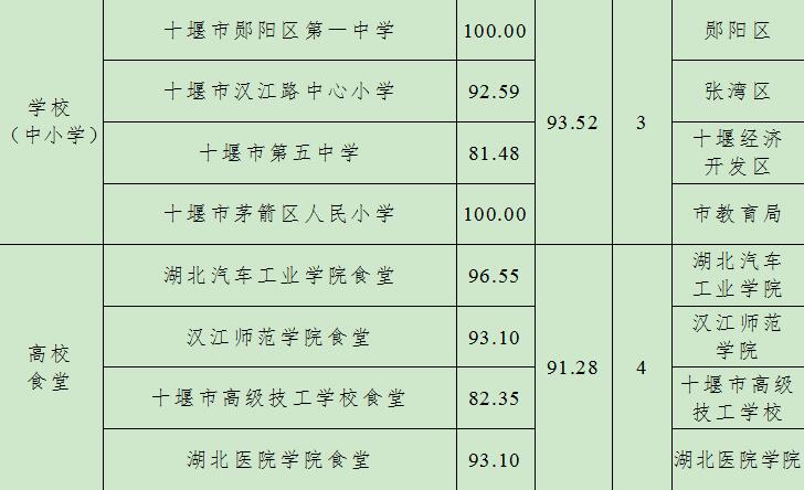 十堰市市区人口规模_十堰市人民医院(3)