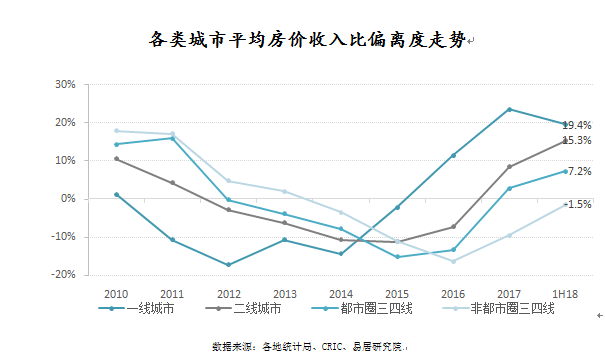 织里外来人口比_安徽出生人口性别比