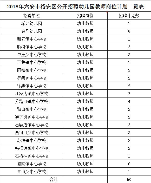 食品检测招聘_成都市食品分析检测公司招聘信息