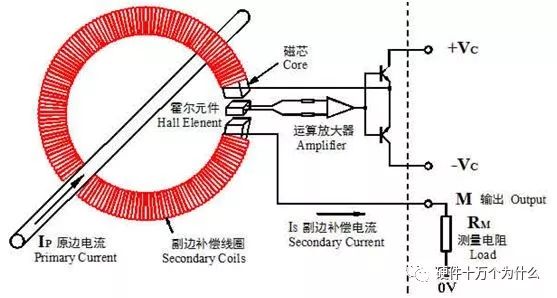 防水针什么原理视频_柔性防水套管原理