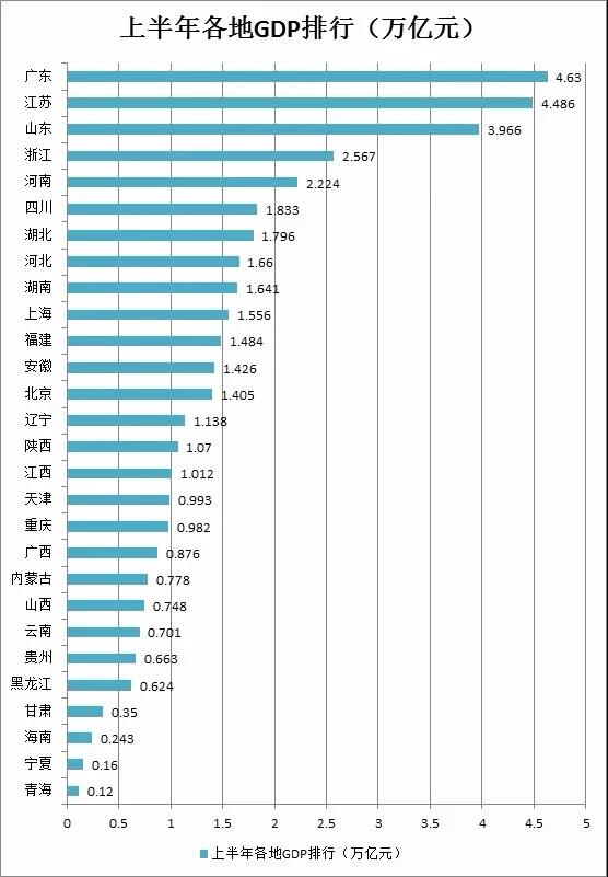 广东江苏浙江gdp能和日本比吗_实时(2)