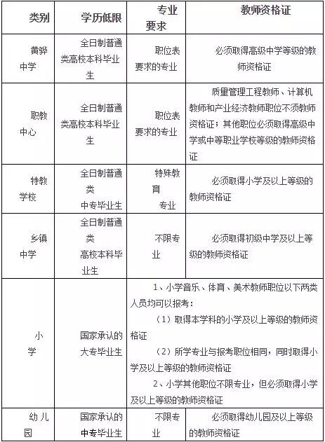 黄骅招聘_黄骅信誉楼招聘信息(2)