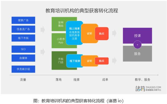 諸葛io於曉松出席增長沙龍 分享在線教育精準獲客和轉化之道 科技 第4張