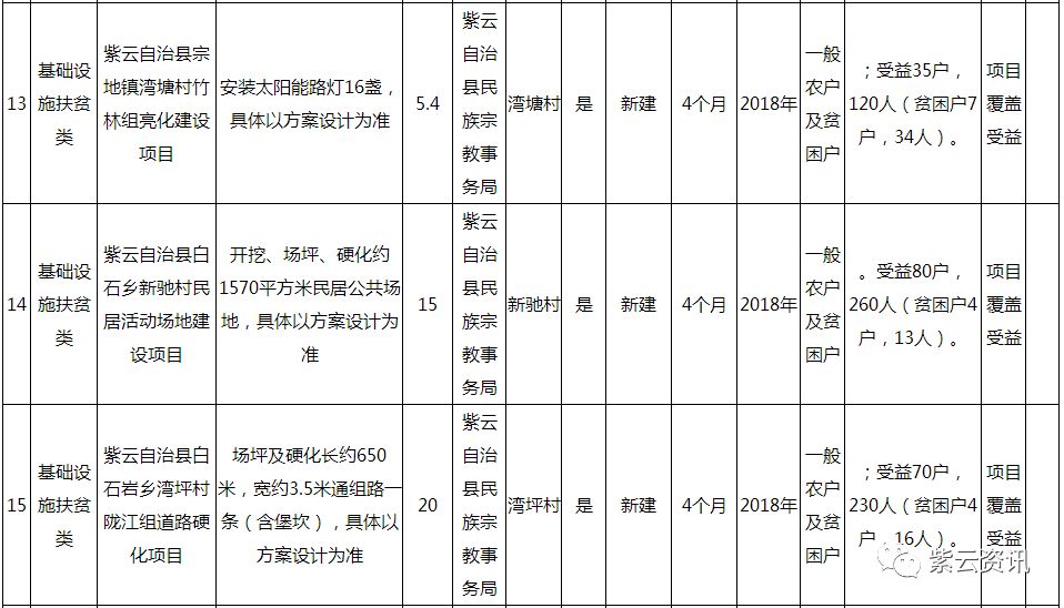 2019紫云县少数民族贫困人口_少数民族服饰