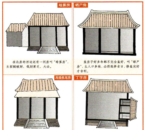 阳宅煞气全解,各种房屋外形冲煞图解