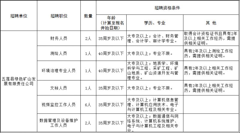 五莲人口数_最美初夏,奇秀五莲端午节旅游人数创新高(3)