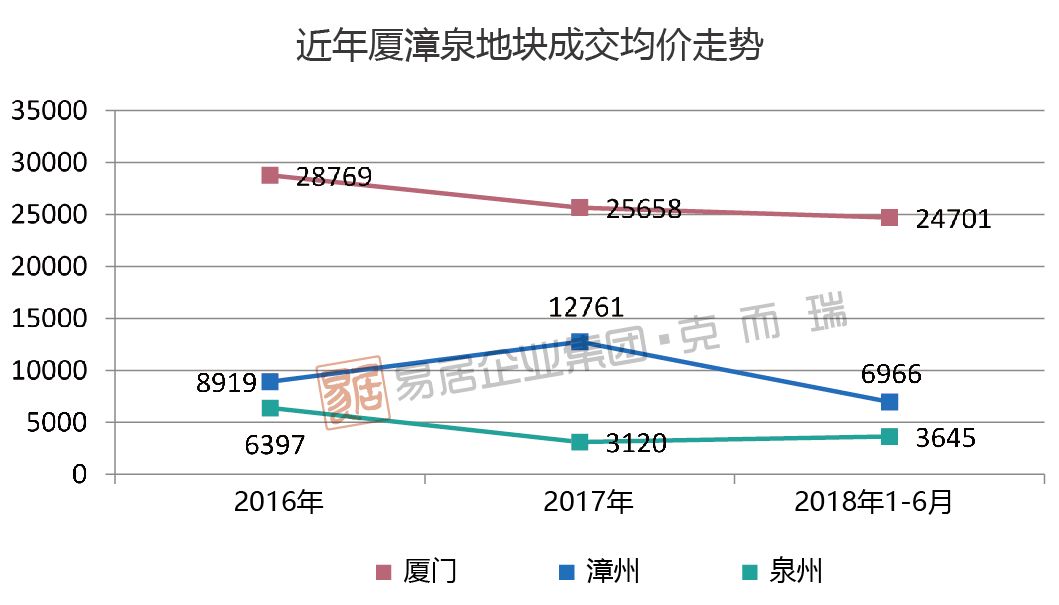 泉厦漳gdp占比_为什么福建经济中,泉厦漳三地市能占一半的GDP(3)