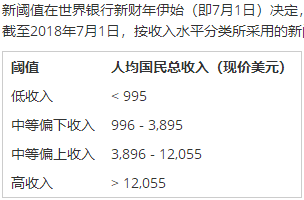 中国gdpgnp_中国城市GDP排名2018年排行榜：2018上半年全国GDP同比上涨6.8%(2)