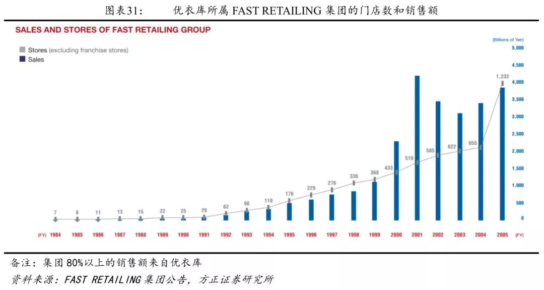 日本经济总量从上世纪80年代_80年代日本图片(2)