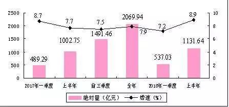 太原市gdp_西安教育问政 不要假装很努力(3)