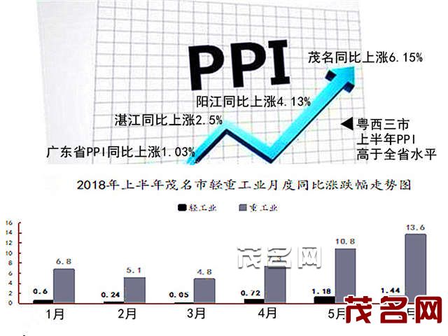 生产价格指数对gdp的影响_高善文最新演讲 疫情下中国经济未来走势呈现W型(2)