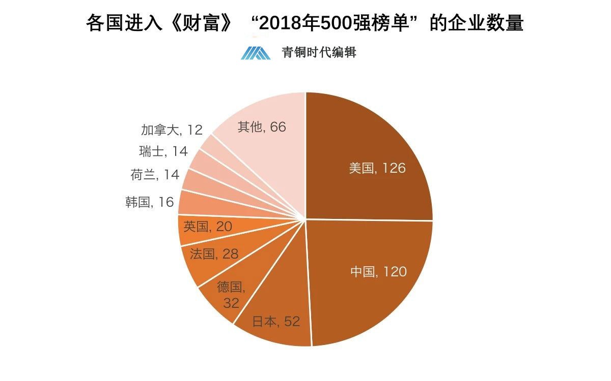 美国时代周刊中国改开GDP_深读 时代 周刊说 中国赢了 , 中国经济如何 后来居上(2)