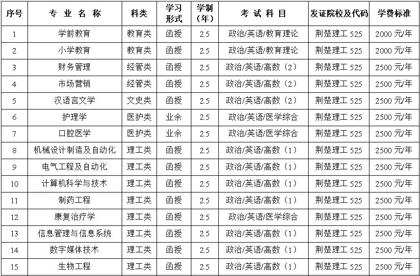 荆门市人口有多少_荆门市第七次全国人口普查数据出炉(2)