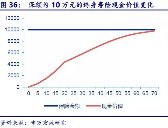 受益人口下滑_人口普查(3)